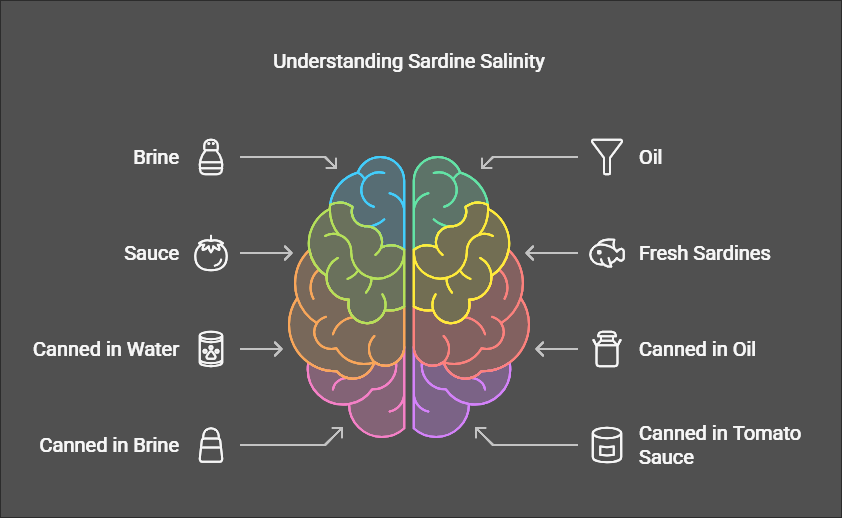 Are sardines salty and how much sodium do they contain?