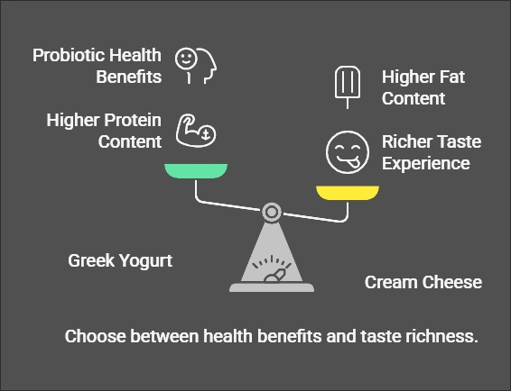 Is Cream Cheese Healthy?