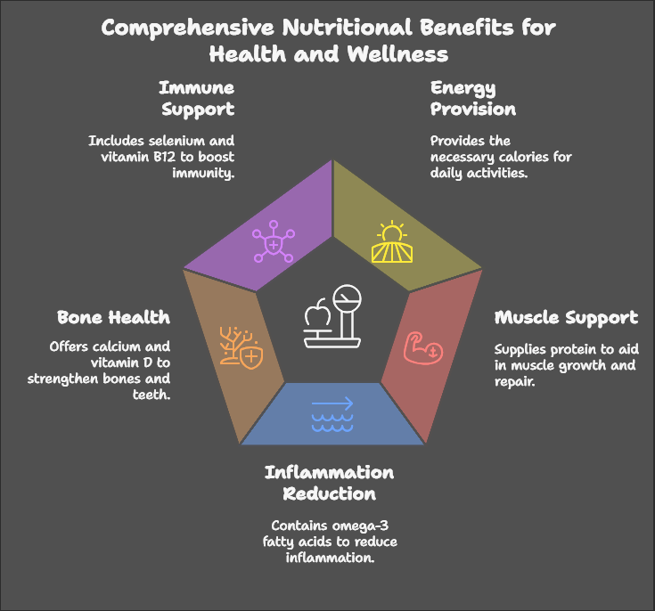 Nutritional Value of Sardines: A Superfood in a Small Package