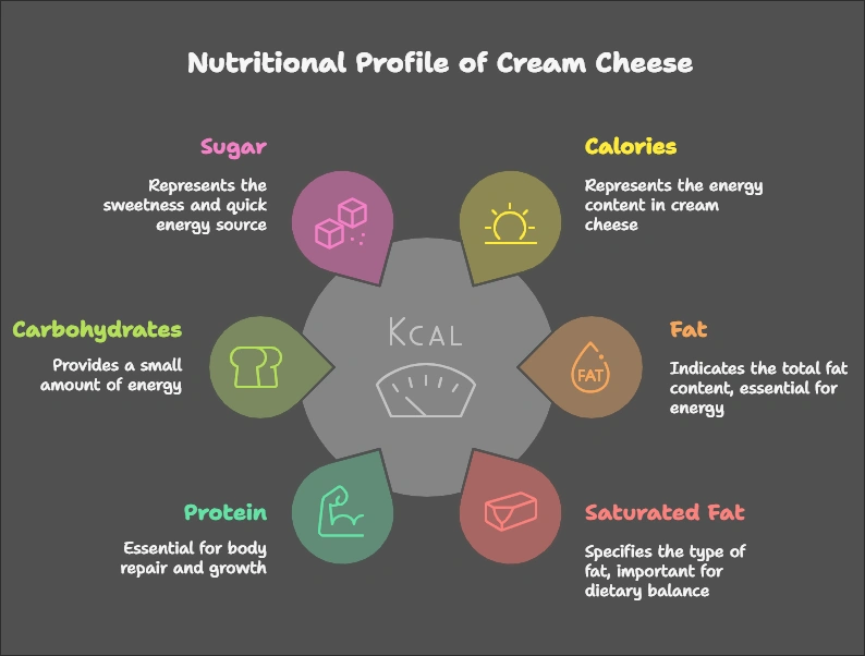 Is Cream Cheese Healthy?